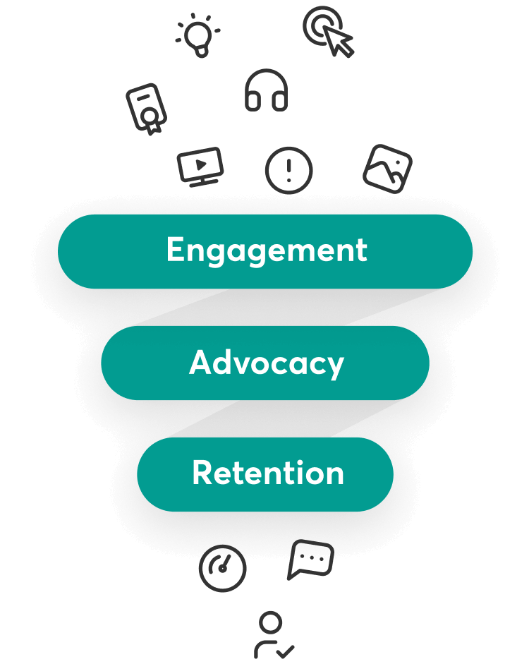 Allow external collaborators to view course progress or manage a team of users. An example showing two instructors and their learners.