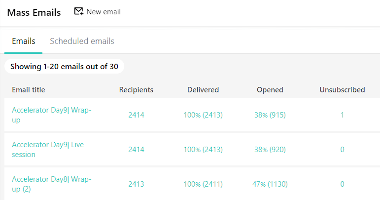 Managing and reporting on mass emails by LearnWorlds.