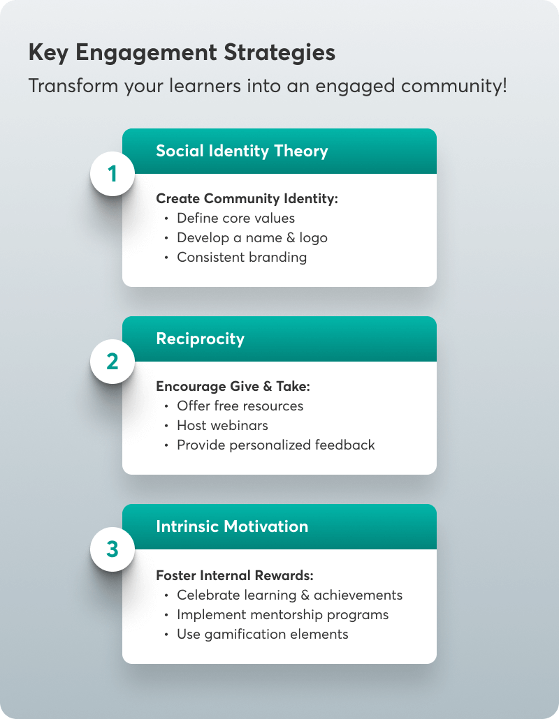 Infographic on Engagement Strategies